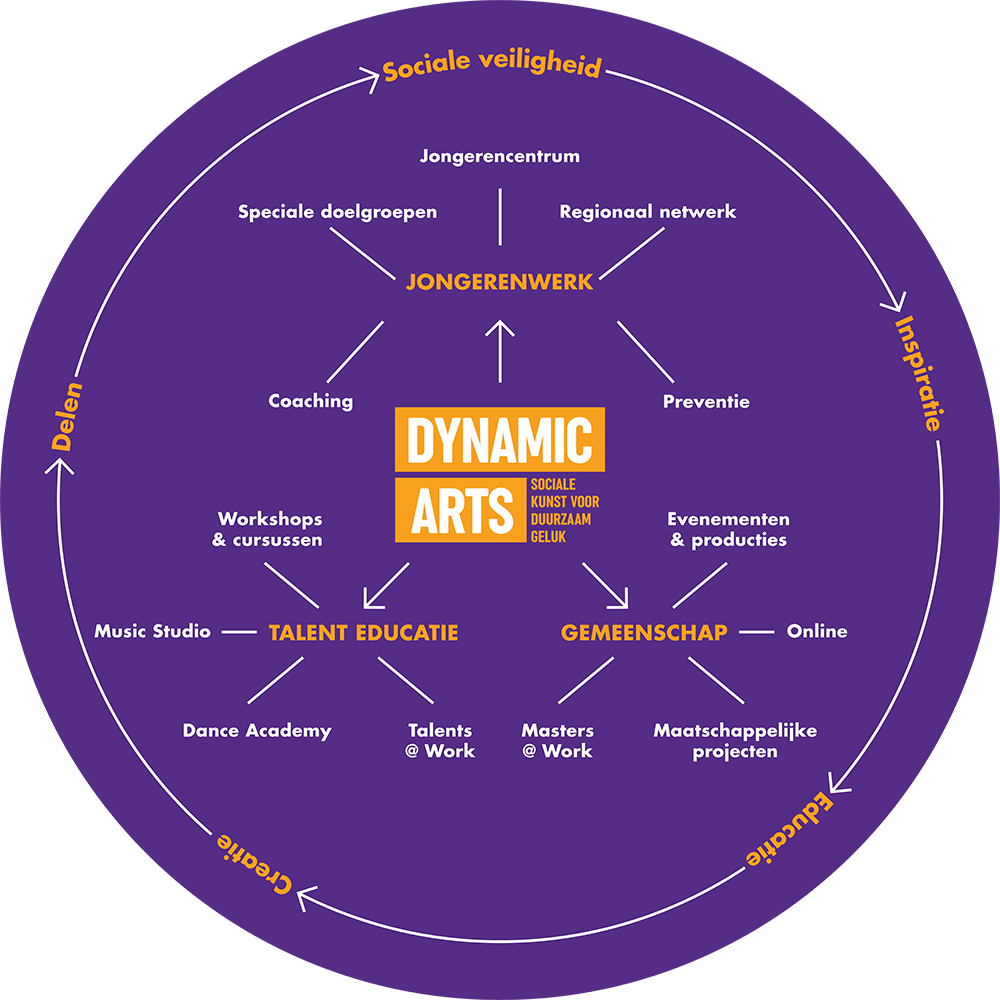 Dynamic Arts Program Home | Dynamic Arts